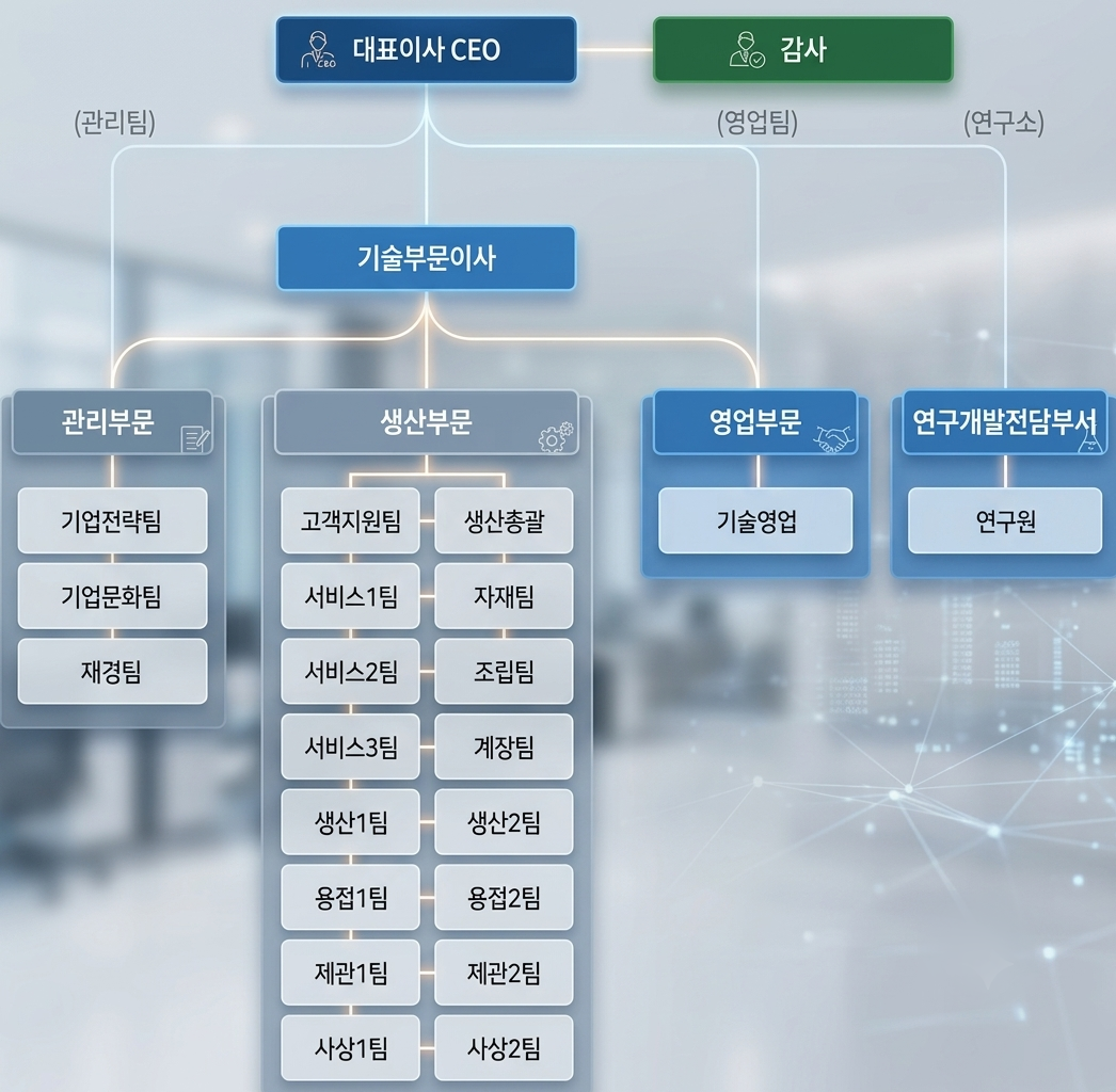 한국브라스트 조직도